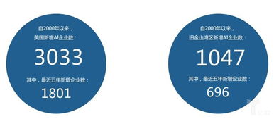 北京与硅谷 全球人工智能基础软件开发的区域发展格局解读