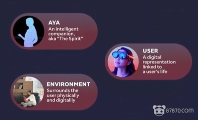 L.E.A.P. 落幕，Magic Leap 新征程 人工智能基础软件开发的崛起