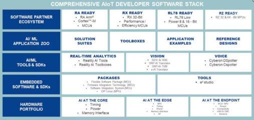 人工智能基础软件开发 现状、挑战与未来发展