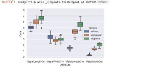 人工智能基础软件开发 使用Jupyter完成Iris数据集的Fisher线性分类与数据可视化技术学习