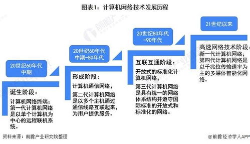 2021年中国计算机网络设备行业市场现状、竞争格局与发展前景分析 人工智能基础软件开发仍具提升空间